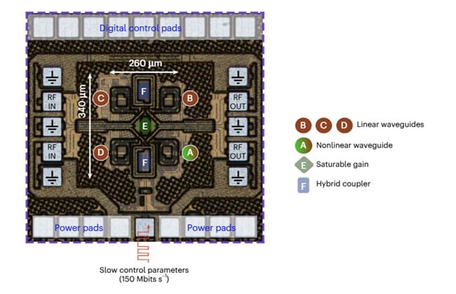 نخستین تراشه مایکروویوی دنیا ساخته شد؛ سرعت چند ده گیگاهرتز و مصرف 300 برابر کمتر