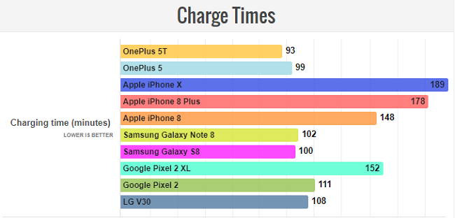 oneplus-5t-battery-3.png - 45.33 kB