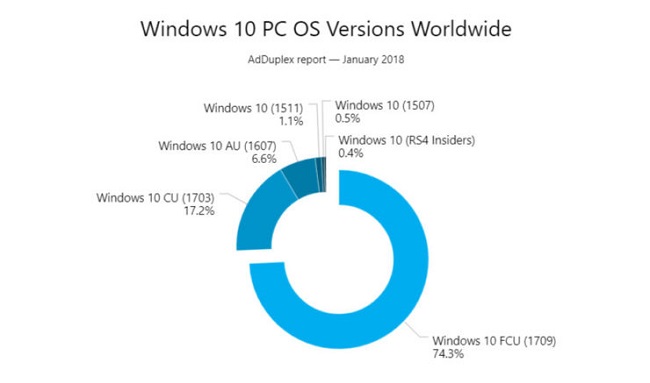 windows-10-fcu-2.jpg - 30.13 kB