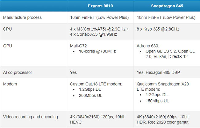 Exynos-9810-12.png - 86.58 kB