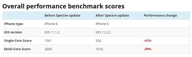 iOS-11.2.2-2.jpg - 32.28 kB