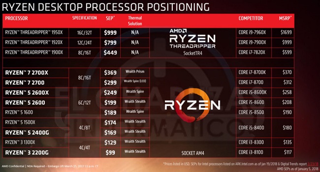 Ryzen-2000-2.jpg - 95.09 kB