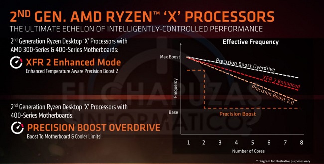 Ryzen-2000-4.jpg - 79.27 kB