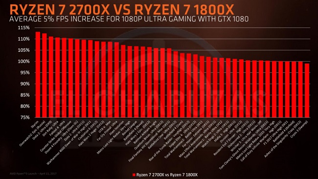 Ryzen-2000-8.jpg - 94.07 kB