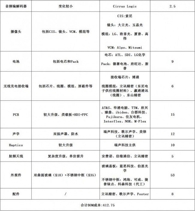 iphone-x-p3.jpg - 102.88 kB