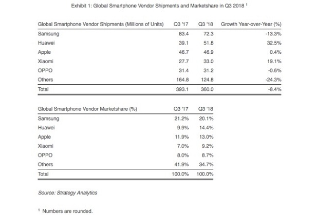 Global-smartphone-shipments-2.jpg - 41.51 kB