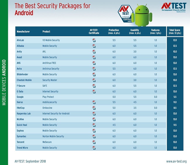 best-antivirus-2.jpg - 101.94 kB