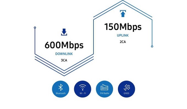 Exynos-7-4.jpg - 36.11 kB