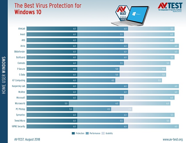 best-windows-10-antivirus-july-august-2.jpg - 98.82 kB