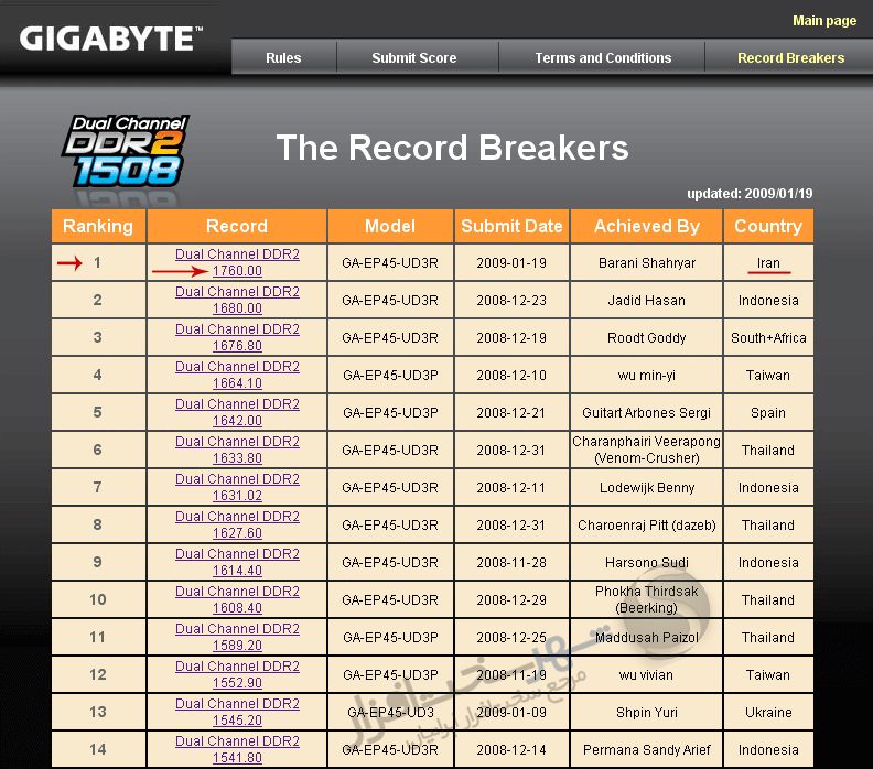 images2/DDR2/ssateam.gif