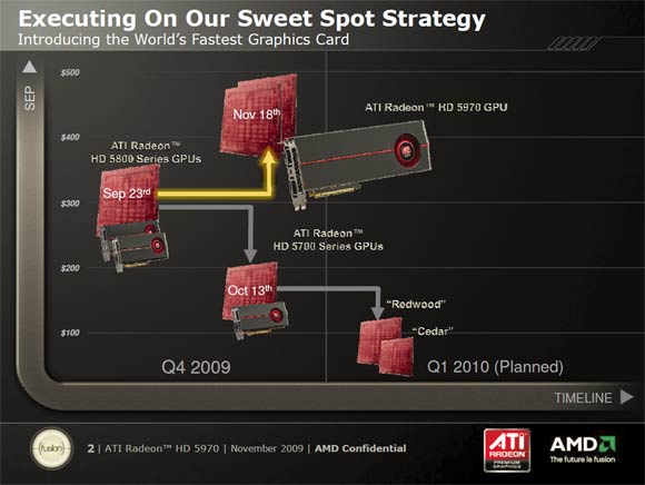 Roadmap
