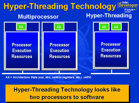 hyperthreading_image2.gif