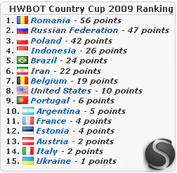 images2/hwboutcountrycup2.jpg