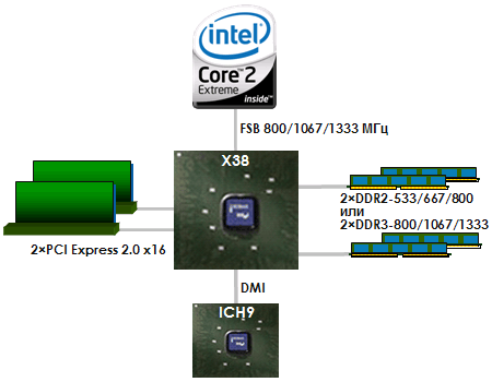 http://shahrsakhtafzar.com/images2/intel-x38-block.png