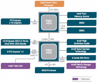 http://shahrsakhtafzar.com/images2/p965_diagram.jpg