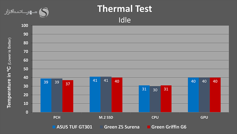 temps-idle.png