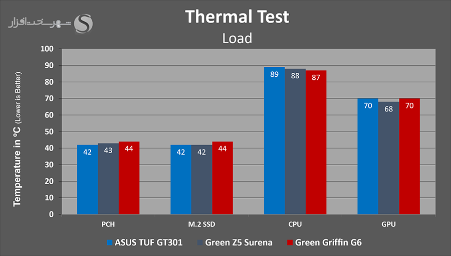 temps-load.png