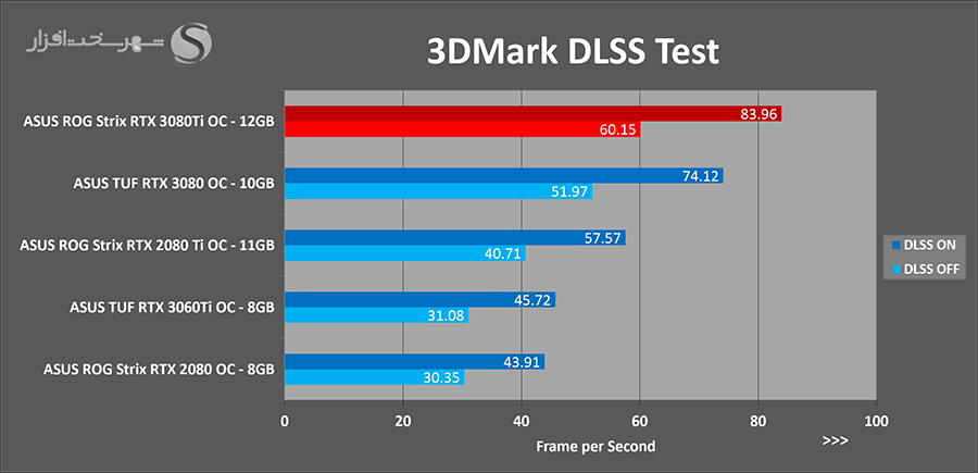 3dm-dlss.png