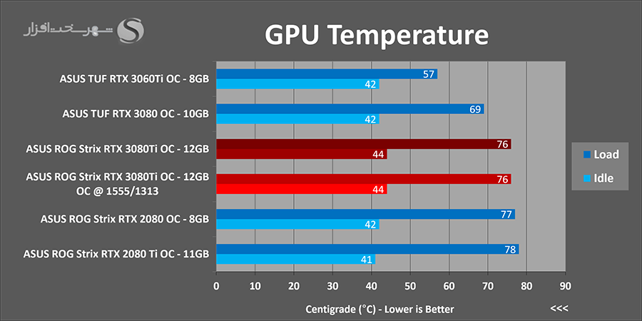 temps-oc.png