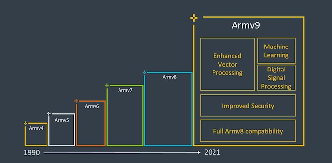 armv9-2.jpg