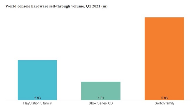 console-2021Q1.jpg