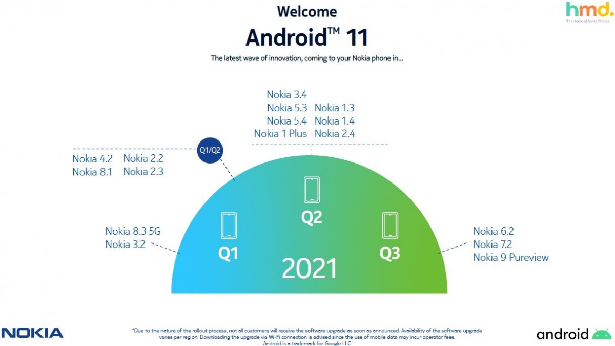 nokia-11-roadmap.jpg