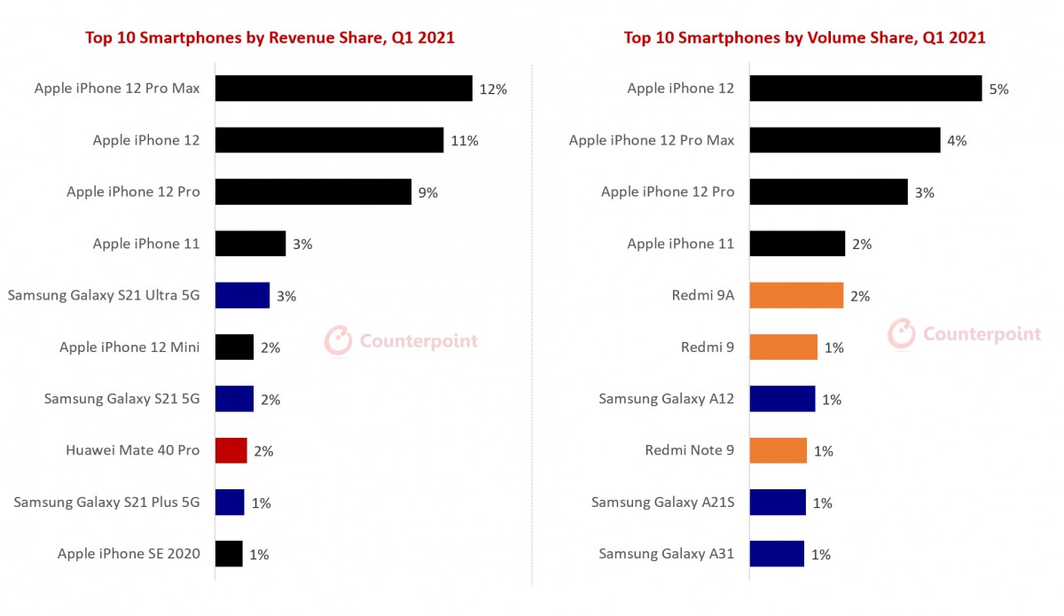 smartphones2021Q1-1.jpg