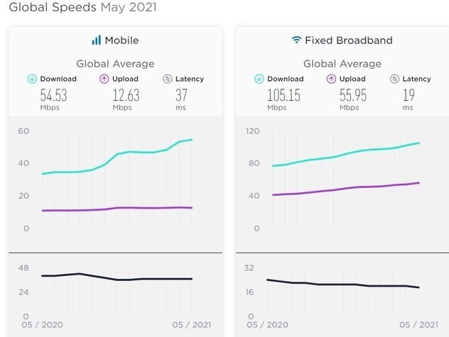 internet-speed-1.jpg
