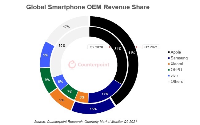 mobile-revenue-21q3.jpg