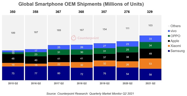 mobile-sale-21q3.jpg