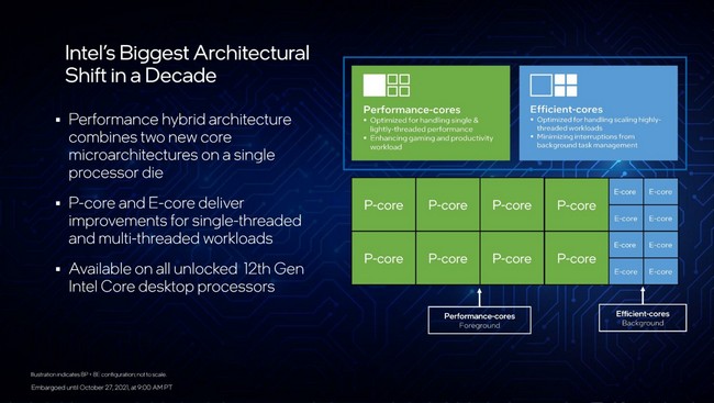 s-12th-Gen-Intel-Core-Desktop-Processors-Blueprint-Presentation-Embargoed-until-Oct-27-2021-at-9-00AM-PT-page-011-1480x835.jpg