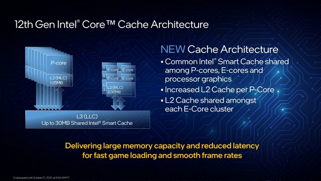 s-12th-Gen-Intel-Core-Desktop-Processors-Blueprint-Presentation-Embargoed-until-Oct-27-2021-at-9-00AM-PT-page-014-1480x835.jpg