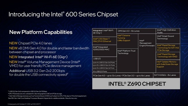 s-12th-Gen-Intel-Core-Desktop-Processors-Blueprint-Presentation-Embargoed-until-Oct-27-2021-at-9-00AM-PT-page-017-1480x835.jpg