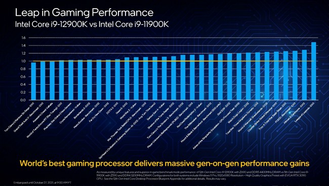 s-12th-Gen-Intel-Core-Desktop-Processors-Blueprint-Presentation-Embargoed-until-Oct-27-2021-at-9-00AM-PT-page-019-scaled.jpg