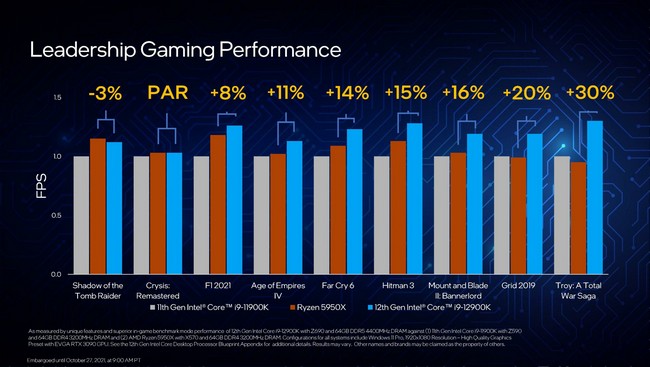 s-12th-Gen-Intel-Core-Desktop-Processors-Blueprint-Presentation-Embargoed-until-Oct-27-2021-at-9-00AM-PT-page-020-scaled.jpg