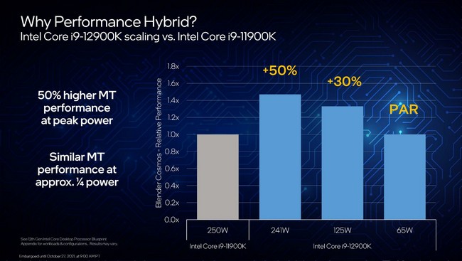 s-12th-Gen-Intel-Core-Desktop-Processors-Blueprint-Presentation-Embargoed-until-Oct-27-2021-at-9-00AM-PT-page-026-scaled.jpg