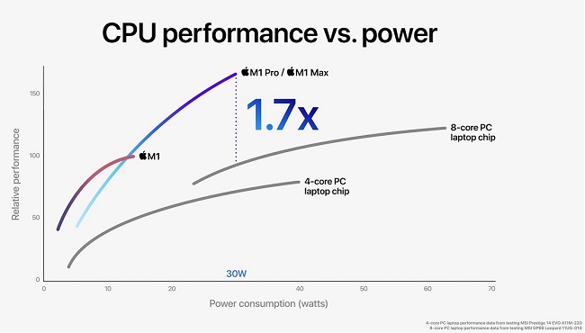 apple-m1-series-6.jpg