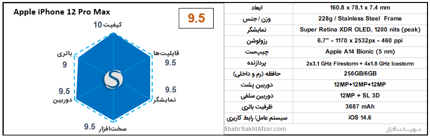 [تصویر:  Apple-iPhone-12-Pro-Max-chart.png]