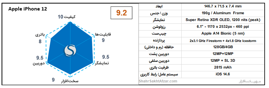 [تصویر:  Apple-iPhone-12-chart.png]