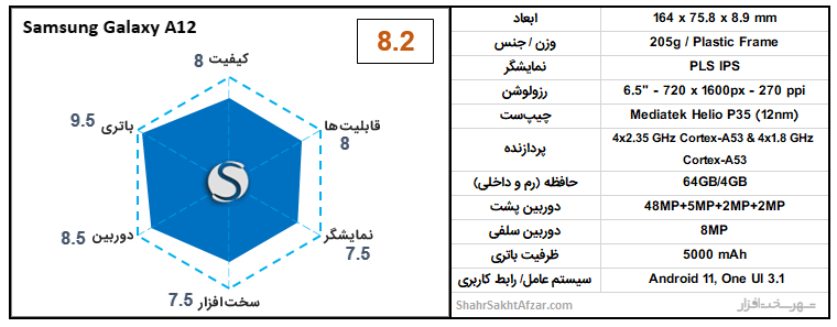 [تصویر:  Galaxy-A12-64-chart.png]