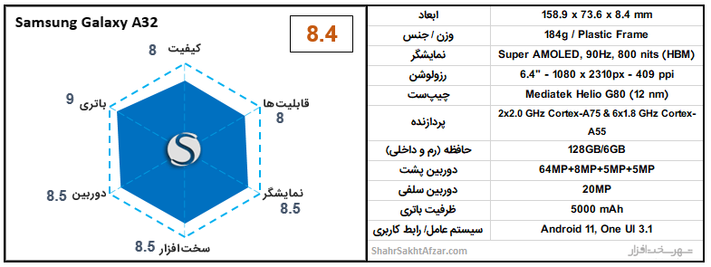 [تصویر:  Galaxy-A32-chart.png]