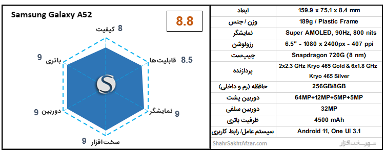 [تصویر:  Galaxy-A52-chart.png]