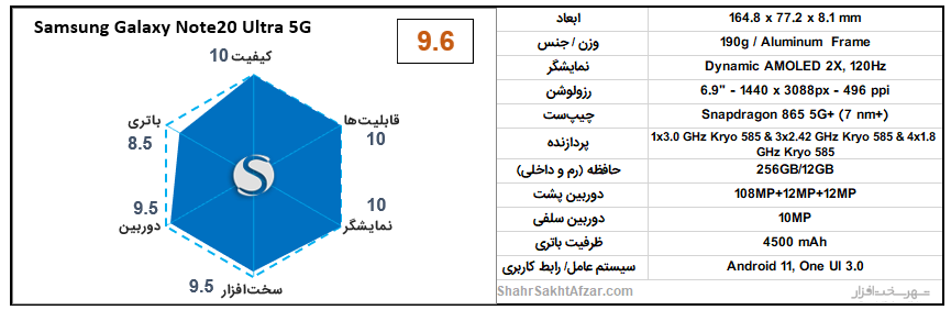 [تصویر:  Galaxy-Note-20-ultra-5G-chart.png]