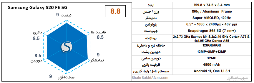 [تصویر:  Galaxy-S20-FE-5G-chart.png]