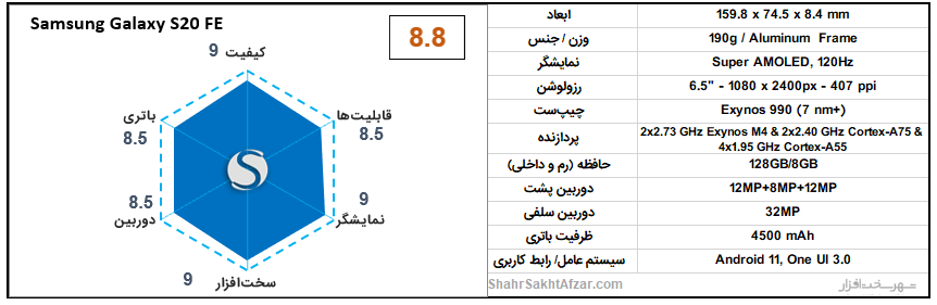 [تصویر:  Galaxy-S20-FE-chart.png]