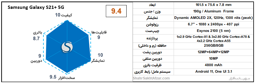 [تصویر:  Galaxy-S21+-5G-chart.png]