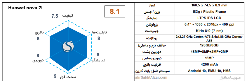 [تصویر:  Huawei-nova-7i-chart.png]