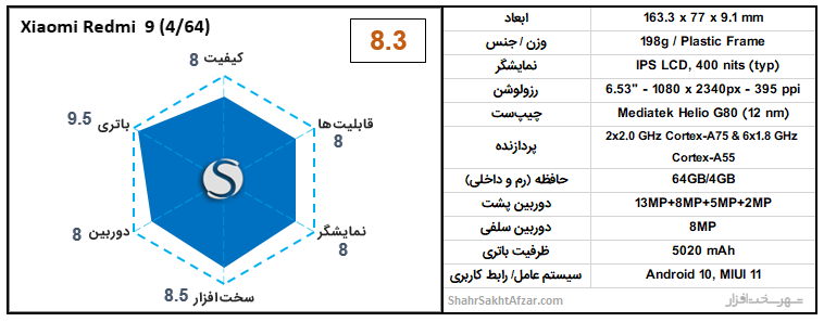 [تصویر:  Redmi-9-64-chart.png]