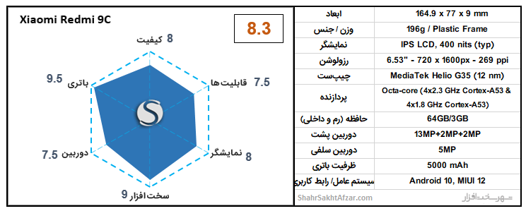 [تصویر:  Redmi-9C-chart.png]