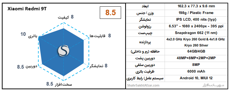 [تصویر:  Redmi-9T-chart.png]